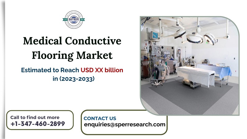 Medical Conductive Flooring Market