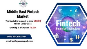 Middle East Fintech Market