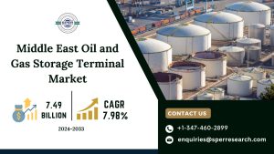 Middle East Oil and Gas Storage Terminal Market