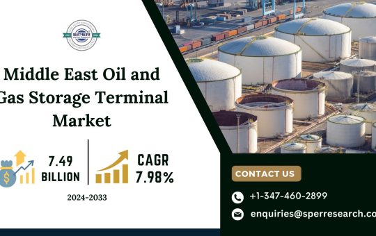 Middle East Oil and Gas Storage Terminal Market