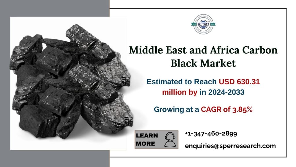 Middle East and Africa Carbon Black Market