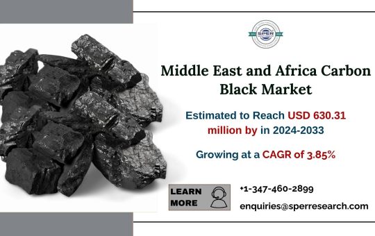 Middle East and Africa Carbon Black Market