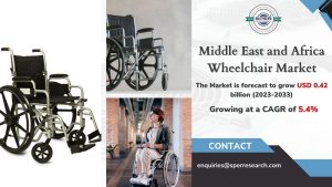 Middle East and Africa Wheelchair Market