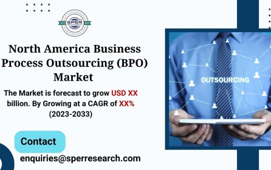 North America Business Process Outsourcing (BPO) Market