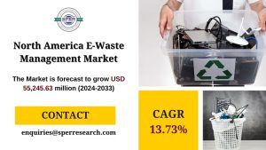 North America E-Waste Management Market