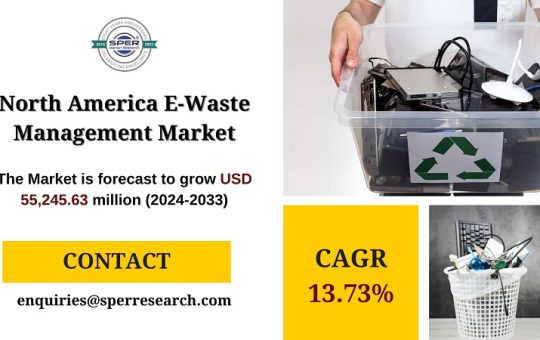 North America E-Waste Management Market