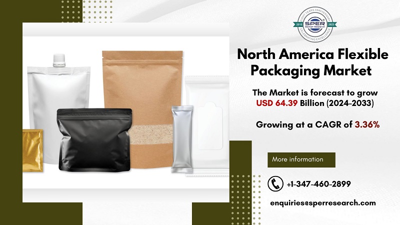 North America Flexible Packaging Market