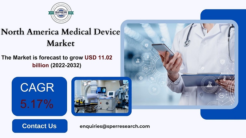 North America Medical Device Market