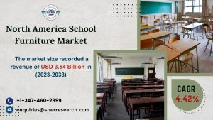 North America School Furniture Market