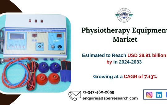 Physiotherapy Equipment Market