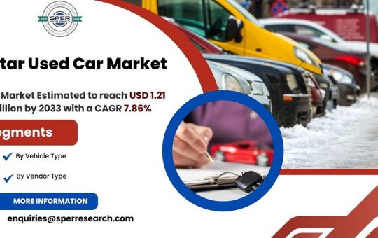 Qatar Used Car Market