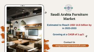 Saudi Arabia Furniture Market