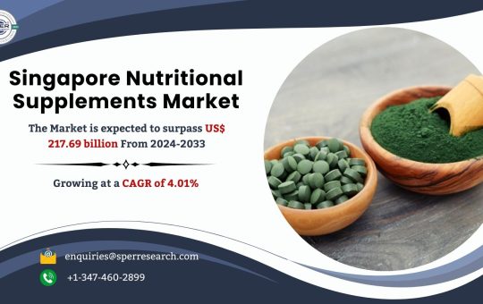 Singapore Nutritional Supplements Market