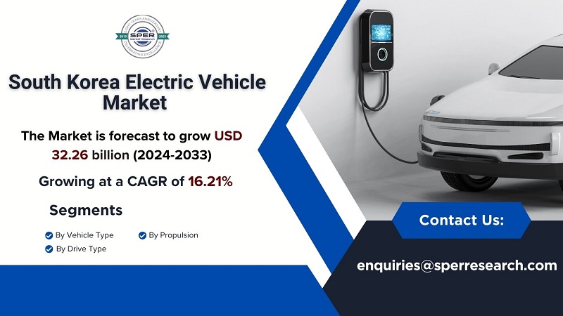 South Korea Electric Vehicle Market