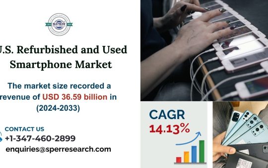 U.S. Refurbished and Used Smartphone Market