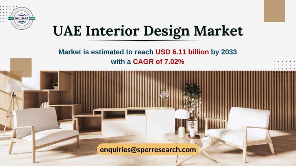 UAE Interior Design Market