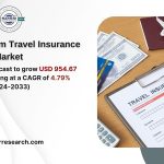 UK Travel Insurance Market Growth 2024, Rising Trends, CAGR Status, Revenue, Challenges, Business Opportunities and Forecast Analysis 2033: SPER Market Research