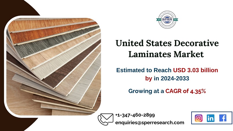 United States Decorative Laminates Market