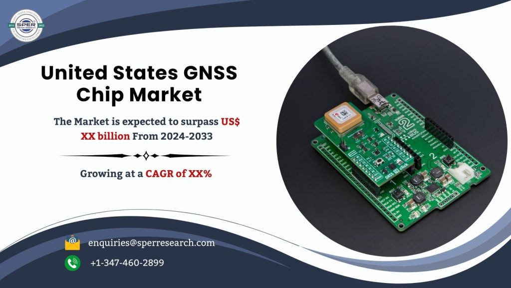 United States GNSS Chip Market