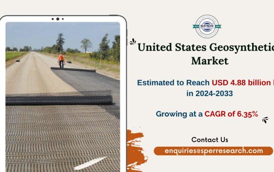 United States Geosynthetics Market