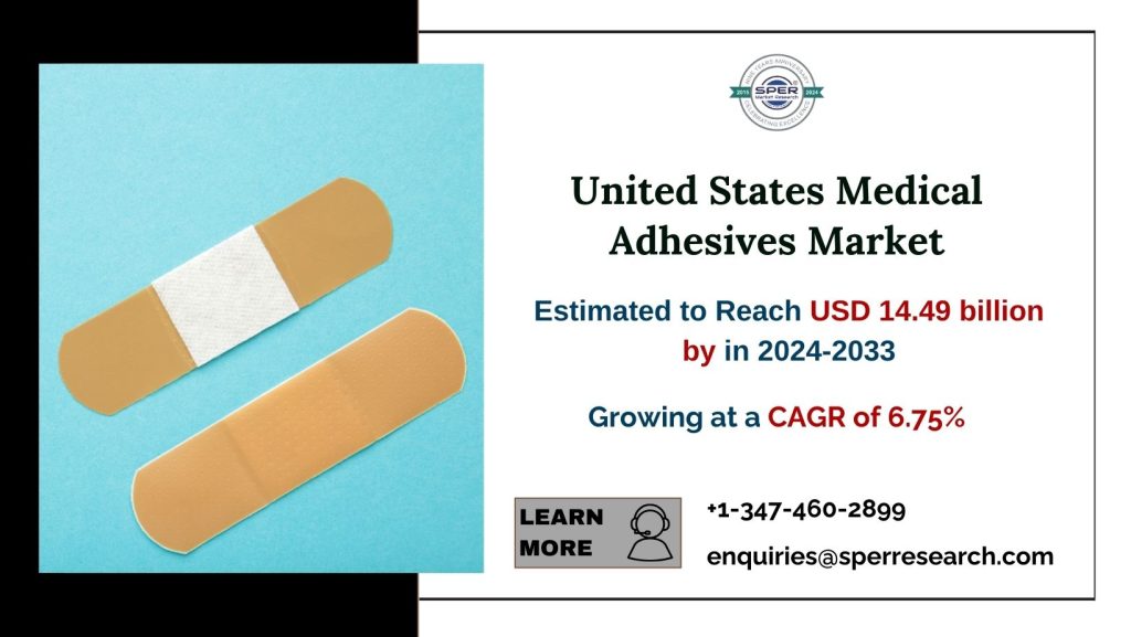 United States Medical Adhesives Market