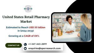 United States Retail Pharmacy Market