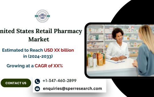 United States Retail Pharmacy Market