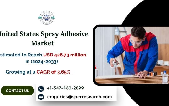 United States Spray Adhesive Market