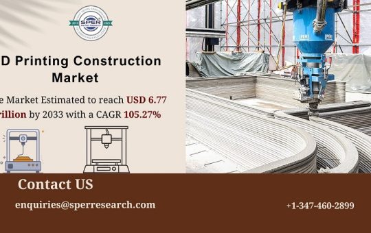 3D Printing Construction Market