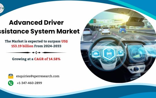 Advanced Driver Assistance System Market