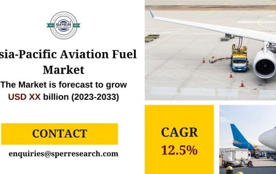 Asia-Pacific Aviation Fuel Market