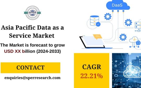 Asia Pacific Data as a Service (DaaS) Market