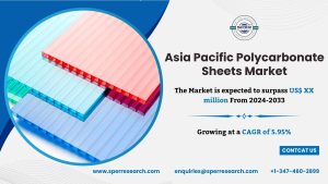 Asia Pacific Polycarbonate Sheets Market