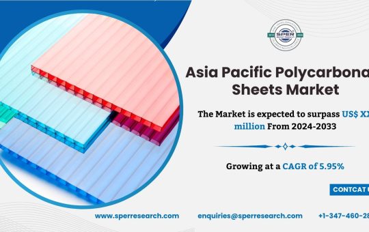 Asia Pacific Polycarbonate Sheets Market