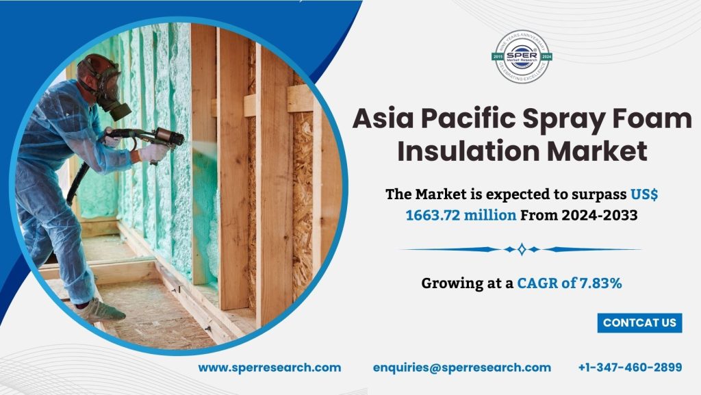 APAC Spray Foam Insulation Market