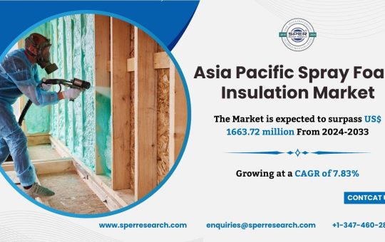 APAC Spray Foam Insulation Market