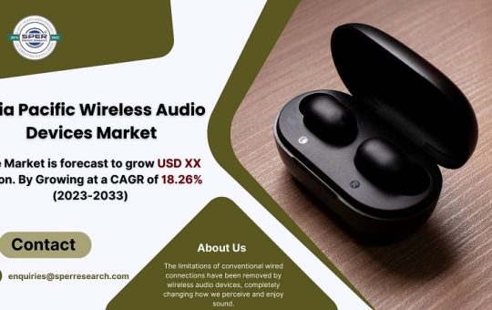 Asia Pacific Wireless Audio Devices Market