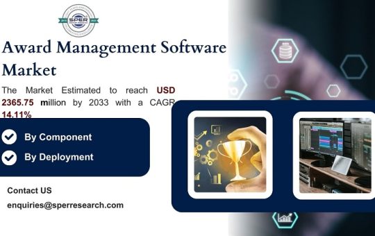 Award Management Software Market