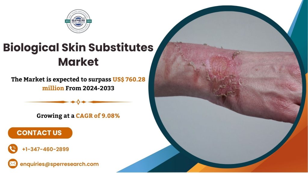 Biological Skin Substitutes Market