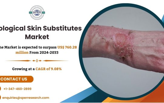 Biological Skin Substitutes Market