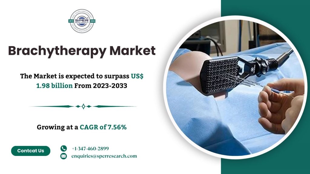 Global Brachytherapy Market