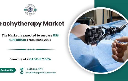 Global Brachytherapy Market