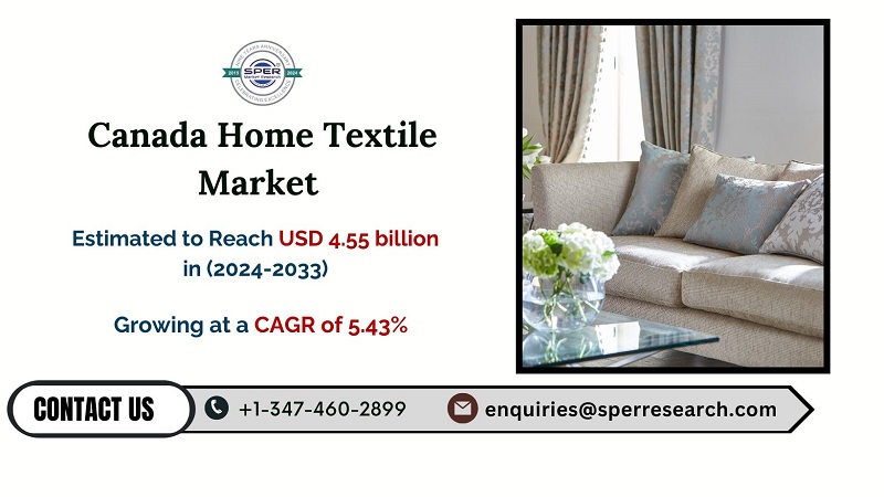 Canada Home Textile Market