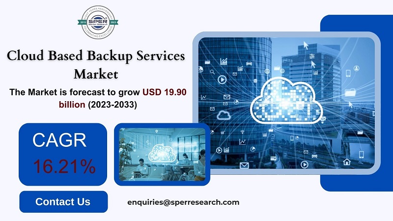 Cloud Based Backup Services Market