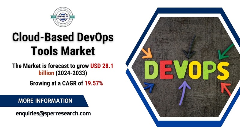 Cloud-Based DevOps Tools Market