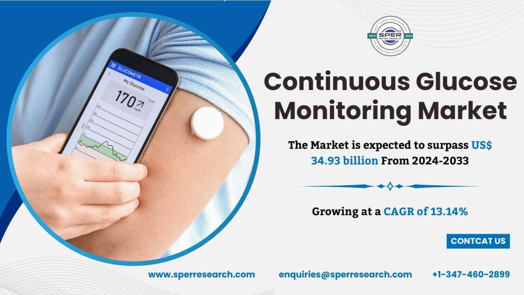 Glucose Monitoring Market