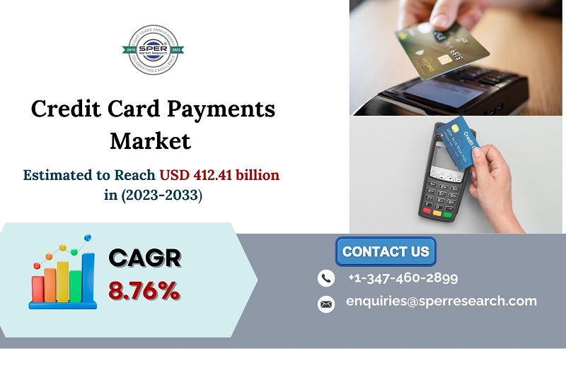 Credit Card Payments Market