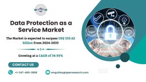 Global Data Protection as a Service Market