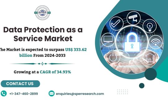 Global Data Protection as a Service Market