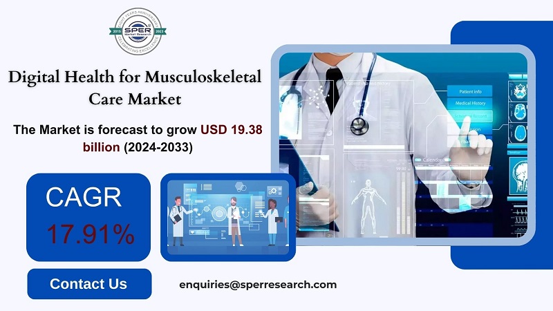 Digital Health for Musculoskeletal Care Market